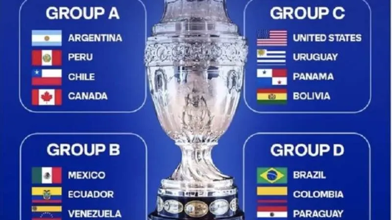 Thể thức vòng chung kết Copa America