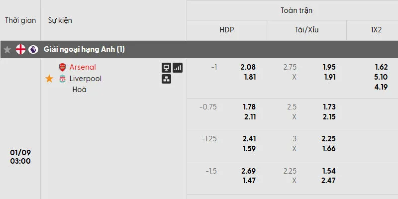 Tỷ lệ kèo trận đấu Arsenal với Liverpool