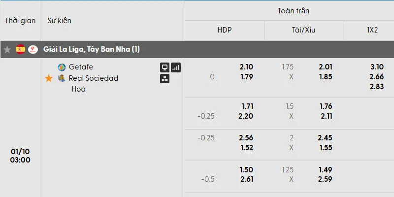 Tỷ lệ kèo trận đấu Getafe vs Real Sociedad