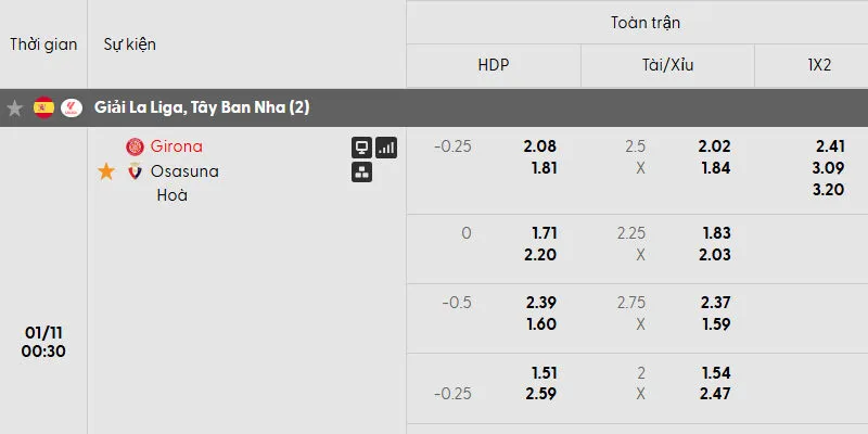 Tỷ lệ kèo trận đấu Girona vs Osasuna